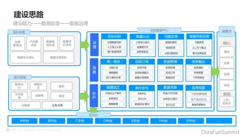 數據治理 從數據處理、收斂到提效建設的基礎