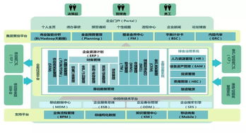 SaaS 數(shù)字化時代的隱形引擎，為何它已融入你的生活與事業(yè)？