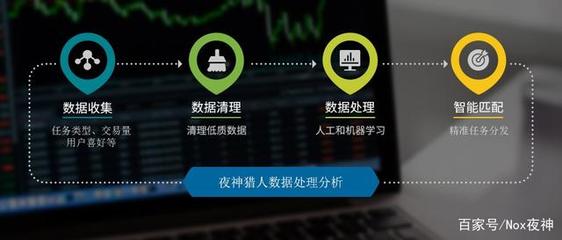 解構Nox(夜神)旗下C端產品--自由職業者服務社區「夜神獵人」