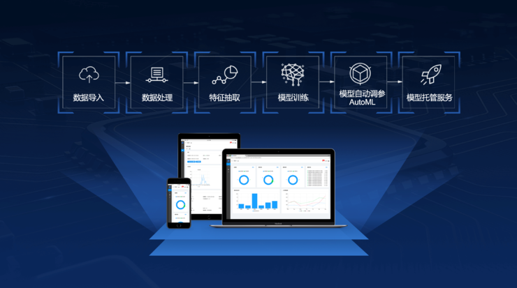 AIGC催生“黃金比例” 存儲廠商能否后發先至？