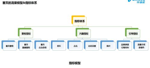 數據產品賦能業務決策 從指標分析到服務落地的全鏈路實踐
