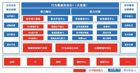 RPA機器人流程自動化 重塑現代企業軟件開發的效率革命